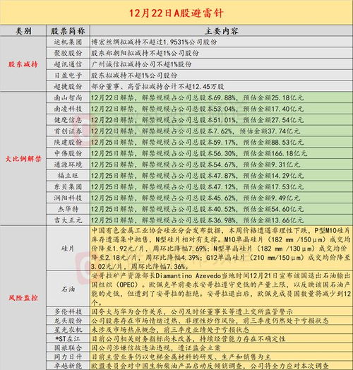 12月22日投資避雷針 夸大與華為合作關(guān)系 這家上市公司收到監(jiān)管警示函