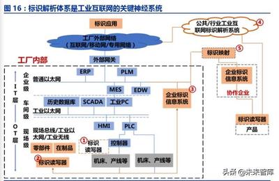 工業(yè)互聯(lián)網(wǎng) 驅(qū)動(dòng)智能制造的核心基礎(chǔ)與投資管理新范式