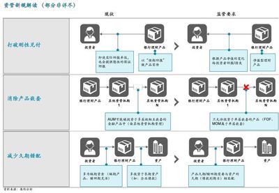 破浪藍海 海外資產管理公司的中國戰(zhàn)略布局與投資管理新篇章